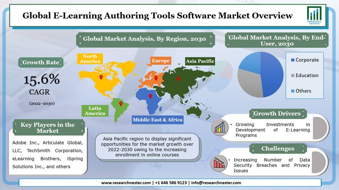 authoring tool software